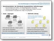 IMS Module